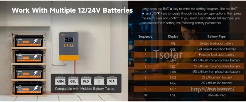 PowMr controller battery compatibility chart for 12V/24V systems with AGM, GEL, FLD, Li and user settings