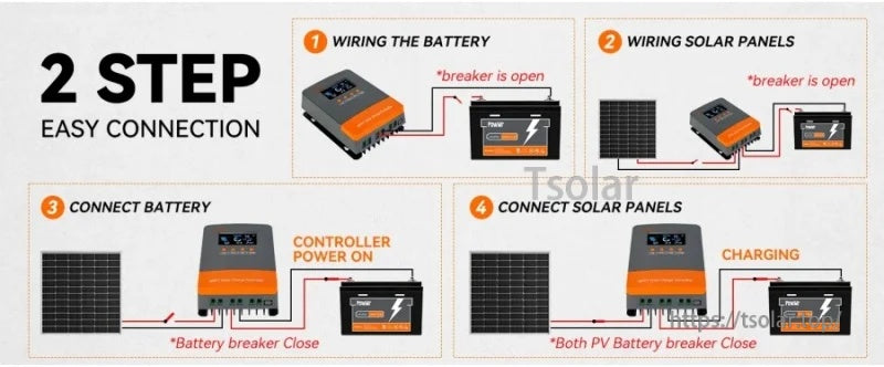 2-step easy connection guide for wiring battery first, then solar panels, with breaker open/close notes