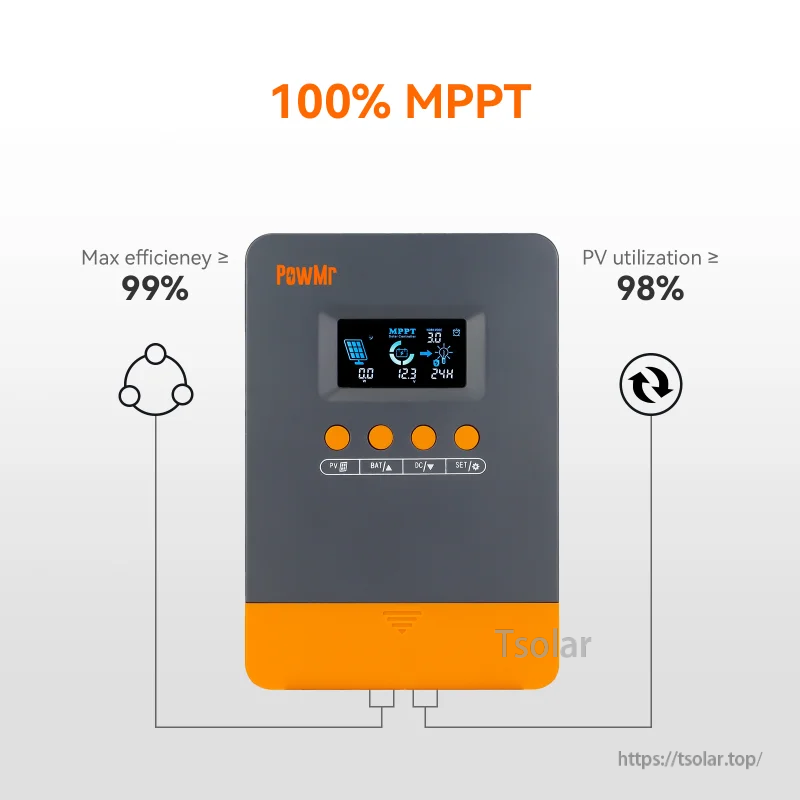 PowMr POW-M25/M35/M45-PRO MPPT solar charge controller highlighting 99% tracking and 98% PV utilization