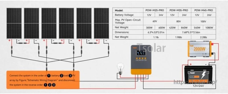 Wiring diagram with PV array, battery and load connections plus model table for POW-M25/35/45-PRO controllers
