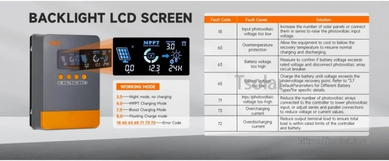 Backlit LCD screen with work mode icons and a fault code table for PowMr MPPT solar controller