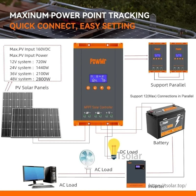 PowMr HHJ60-PRO 60A MPPT Solar Charge Controller wiring overview with 160V PV input and parallel support