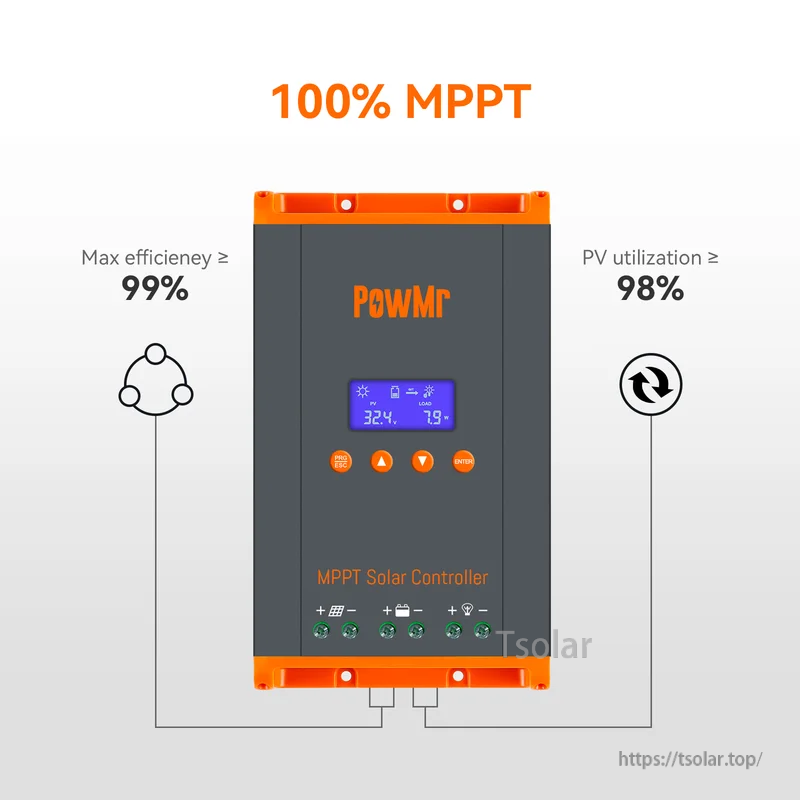 Front view of PowMr HHJ60-PRO MPPT solar charge controller with LCD screen and 100% MPPT efficiency graphic
