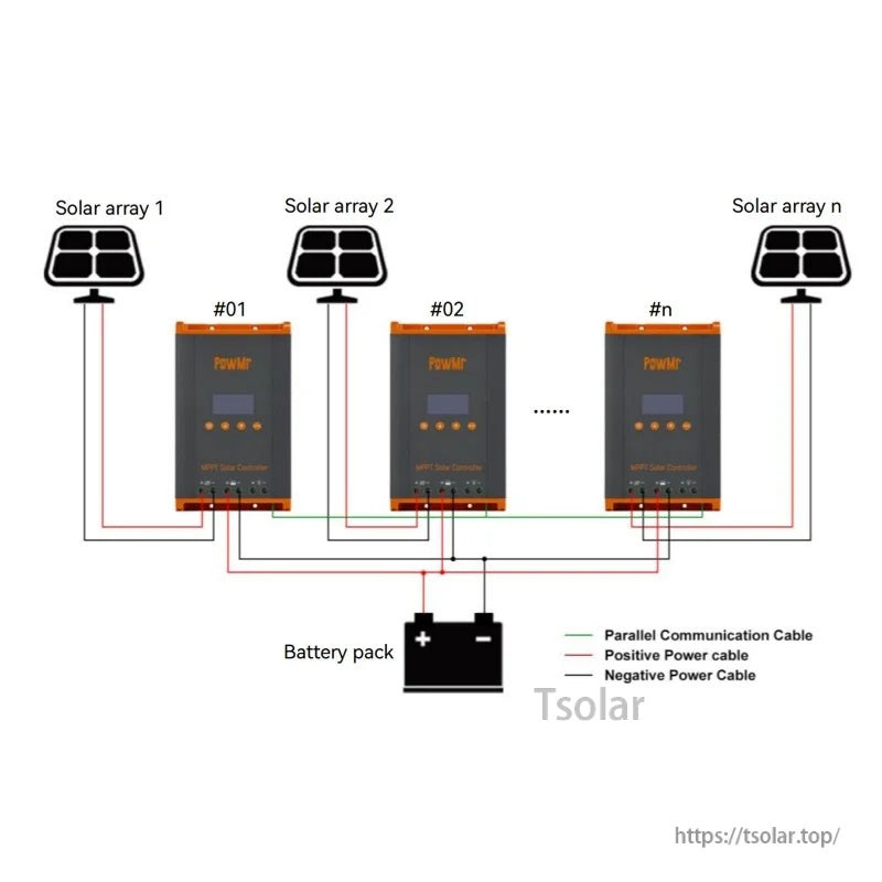 Parallel wiring diagram for multiple PowMr MPPT controllers connected to separate solar arrays and one battery pack