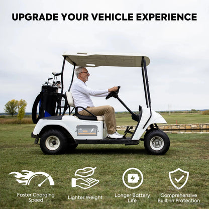 Golf cart use-case graphic for vehicle power upgrade with battery icons and benefits