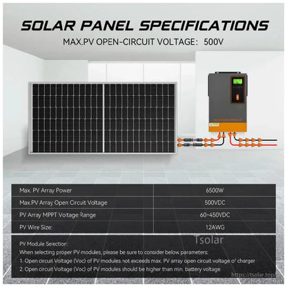 Solar panel specifications graphic with wiring diagram and table: 500V max PV open-circuit voltage, 6500W array power