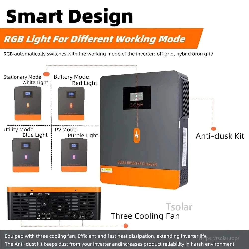 Smart design graphic showing RGB status light modes plus three cooling fans and rear connection panel