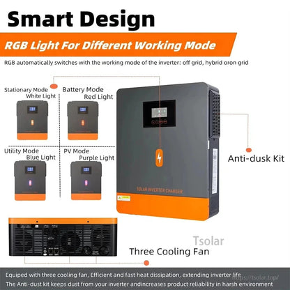 Smart design graphic showing RGB status light modes plus three cooling fans and rear connection panel