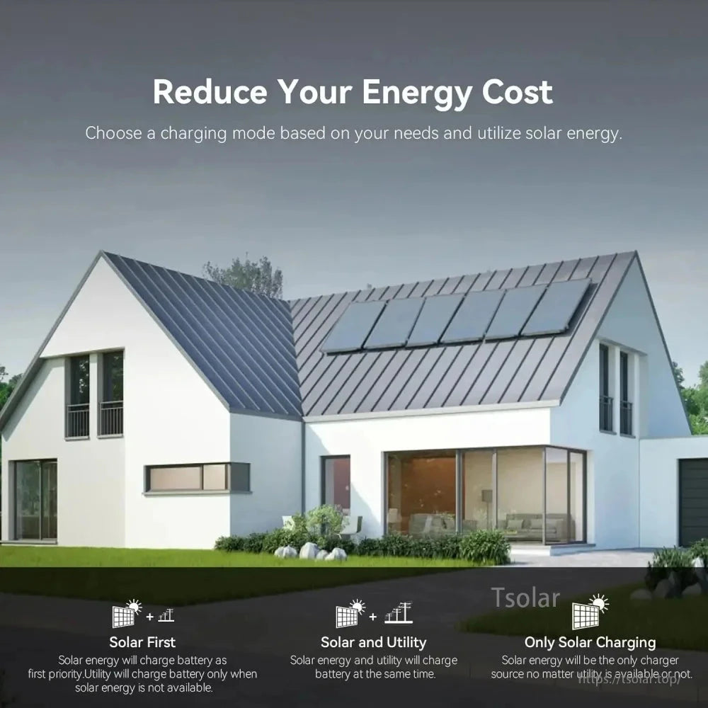 Home solar energy use-case graphic showing three charging modes: Solar First, Solar and Utility, Only Solar