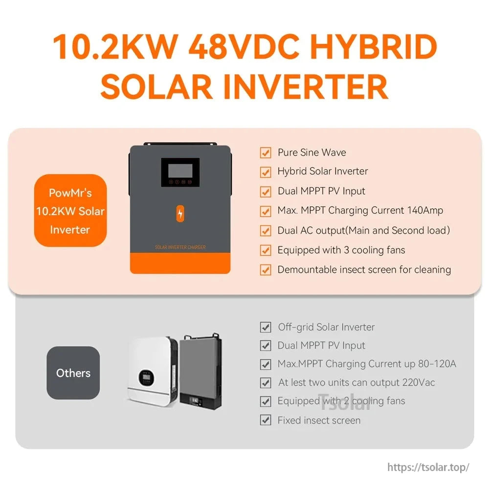 Feature comparison chart for 10.2kW 48V hybrid solar inverter vs other models, dual MPPT and AC outputs