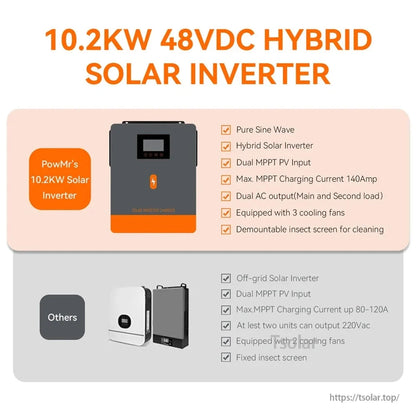 Feature comparison chart for 10.2kW 48V hybrid solar inverter vs other models, dual MPPT and AC outputs