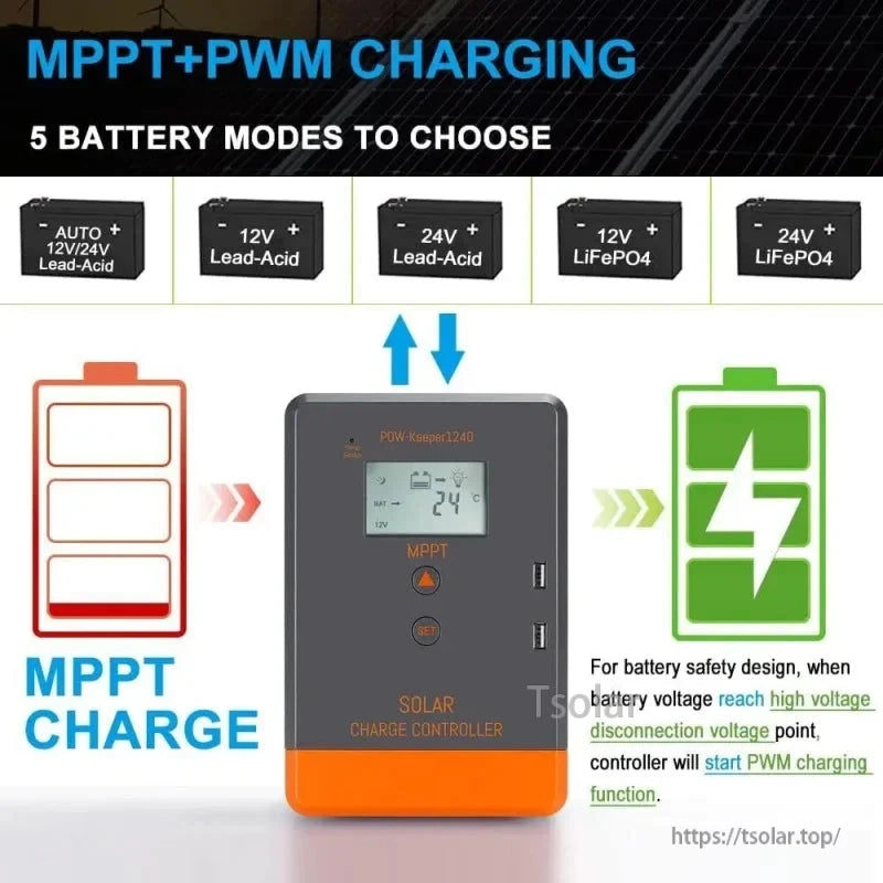 MPPT+PWM charging graphic showing five battery mode options (lead-acid and LiFePO4)