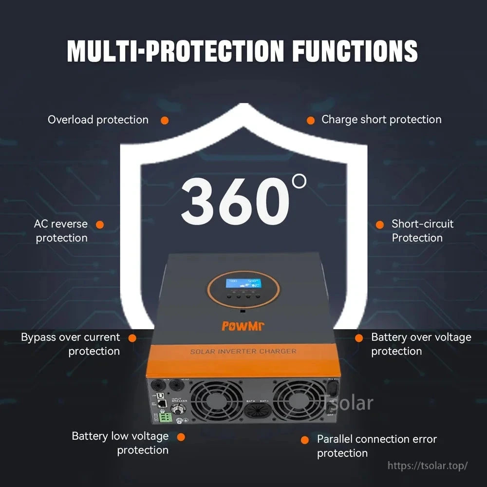 Multi-protection functions graphic with 360° shield and listed protections like overload, short circuit, over/low voltage