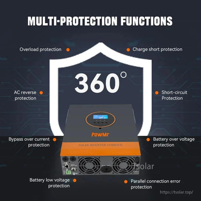 Multi-protection functions graphic with 360° shield and listed protections like overload, short circuit, over/low voltage