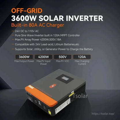 Off-grid 3600W solar inverter feature infographic with angled unit view and key performance figures