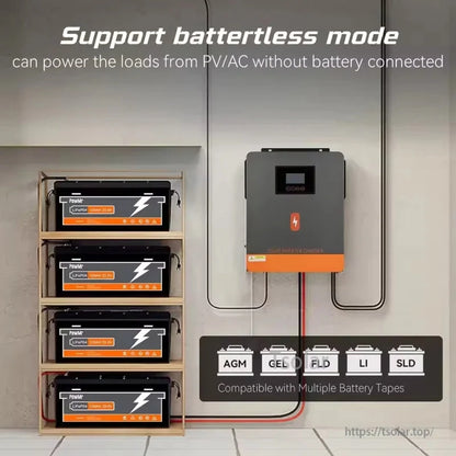 Batteryless mode wiring diagram with inverter and stacked battery packs, notes PV/AC power loads