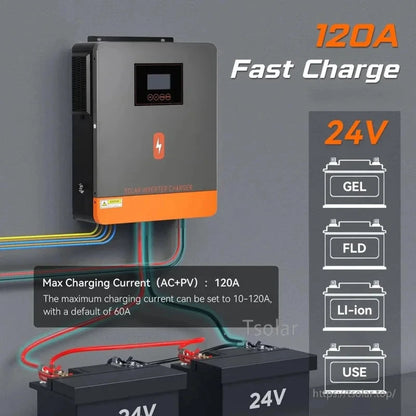120A fast charge infographic showing inverter connected to 24V battery bank and battery type icons