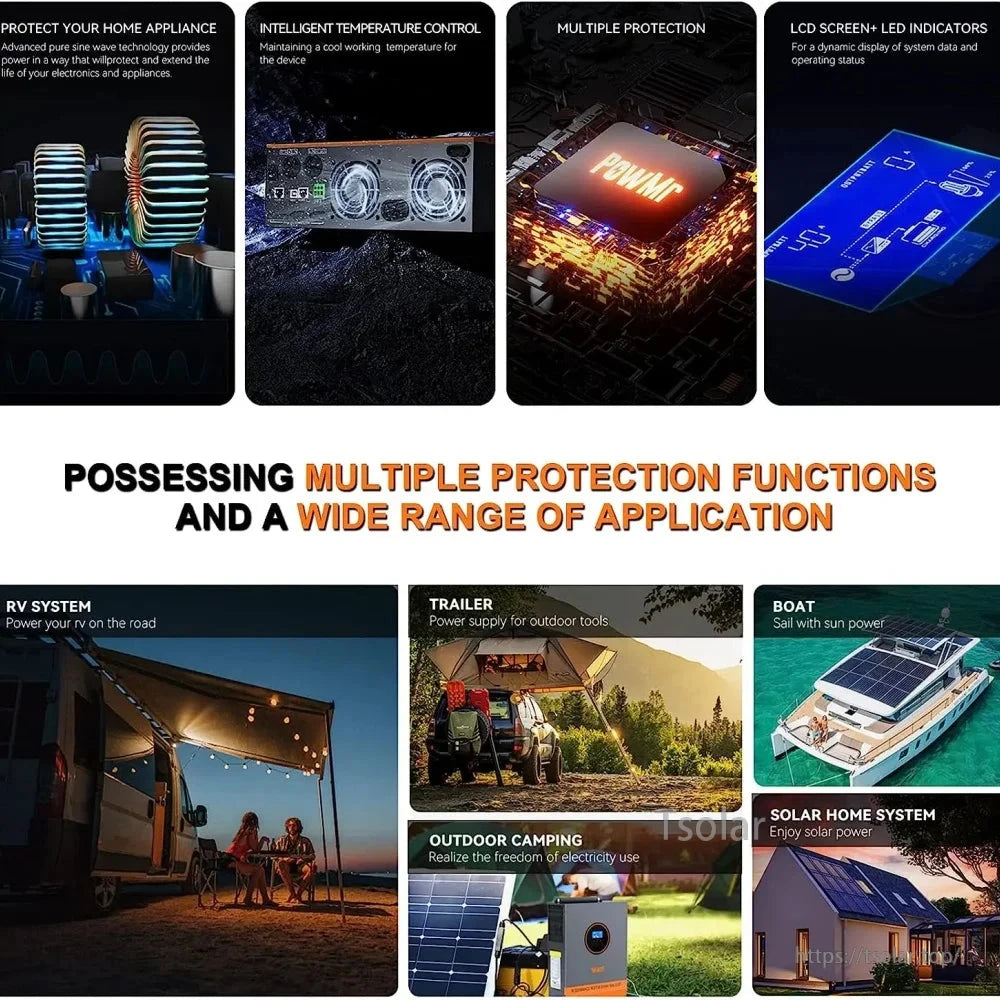 Protection functions and application scenarios infographic for RV, camping, trailer, boat, home solar