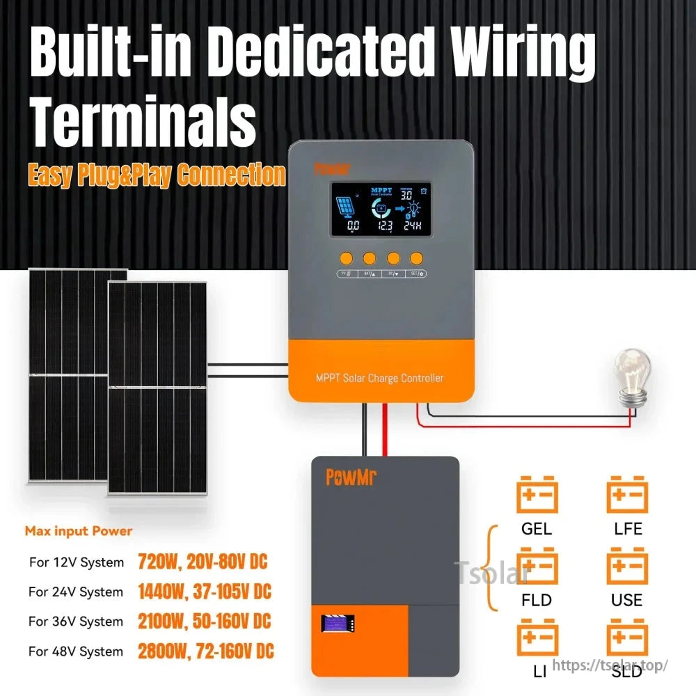 Wiring diagram for built-in dedicated terminals, with max input power table for 12–48V systems