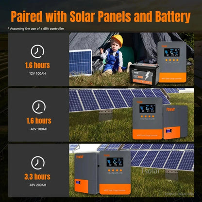 Solar panel and battery pairing graphic with estimated charge-time comparisons for different systems