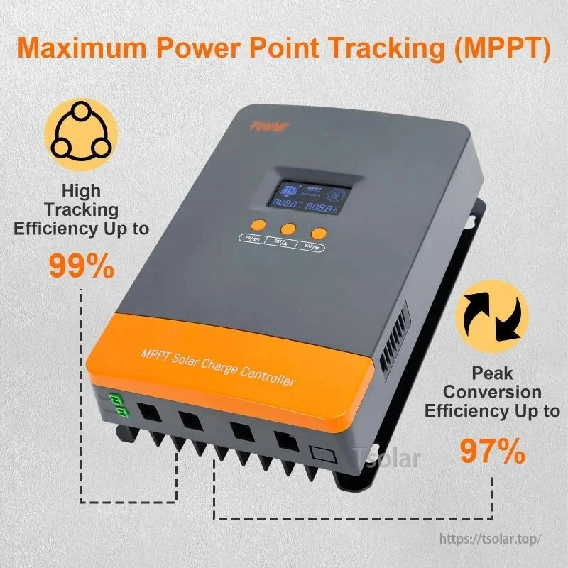 Angled view of PowMr MPPT solar charge controller with MPPT tracking efficiency and conversion efficiency graphic