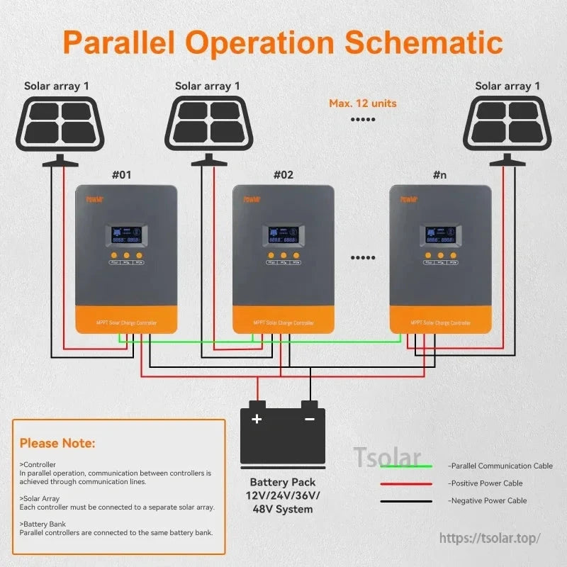 Parallel operation schematic showing multiple PowMr MPPT controllers connected to solar arrays and one battery bank