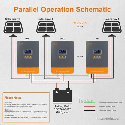 Parallel operation schematic showing multiple PowMr MPPT controllers connected to solar arrays and one battery bank