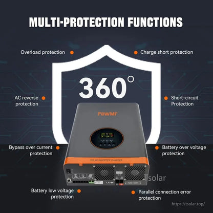 360-degree multi-protection functions graphic for inverter, including overload, short circuit and battery voltage protection