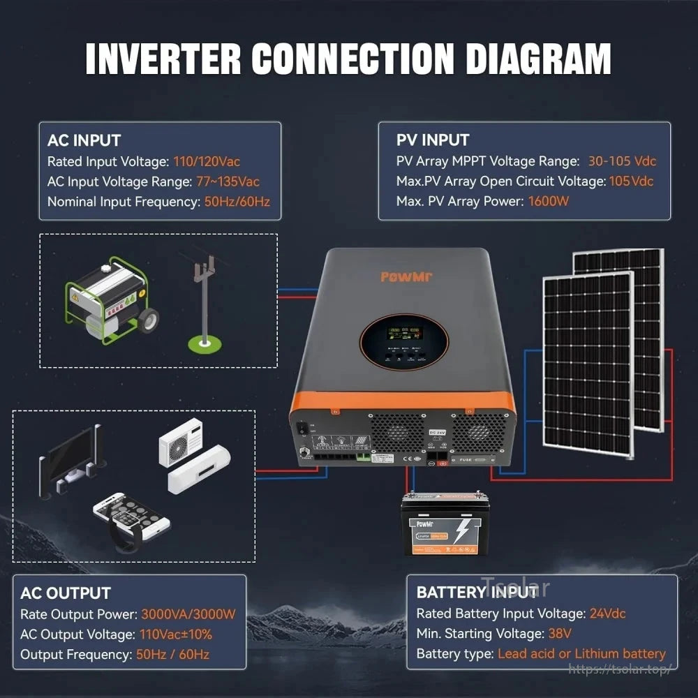 Hybrid solar inverter connection diagram showing AC input, PV input, battery input and AC output wiring layout