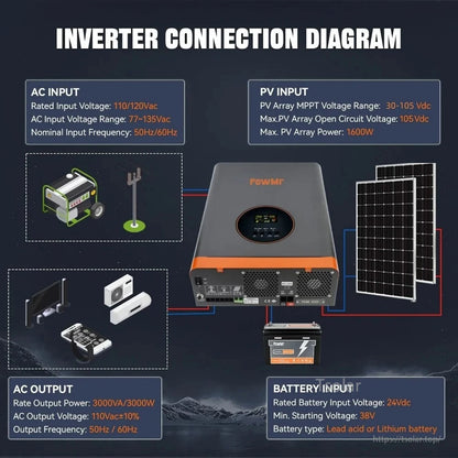 Hybrid solar inverter connection diagram showing AC input, PV input, battery input and AC output wiring layout
