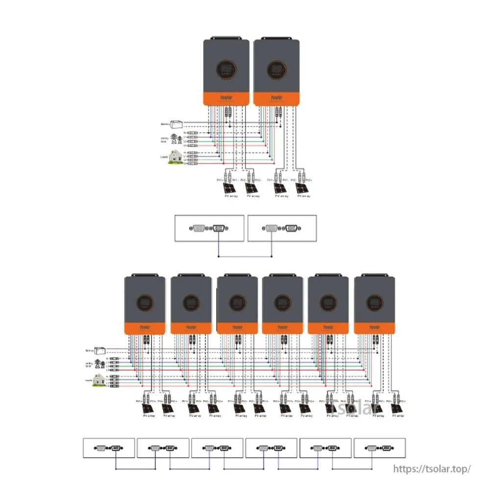 Parallel connection wiring diagram showing multiple inverters linked with PV, battery and AC loads