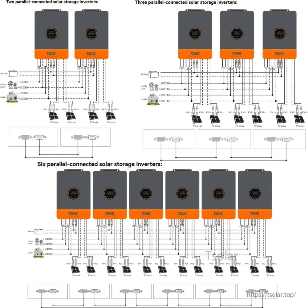 Parallel connection wiring diagram showing two, three, and six inverters connected in parallel