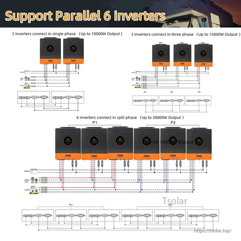 Parallel connection diagram showing 2, 3 and 6 inverter setups for single, three-phase and split-phase wiring