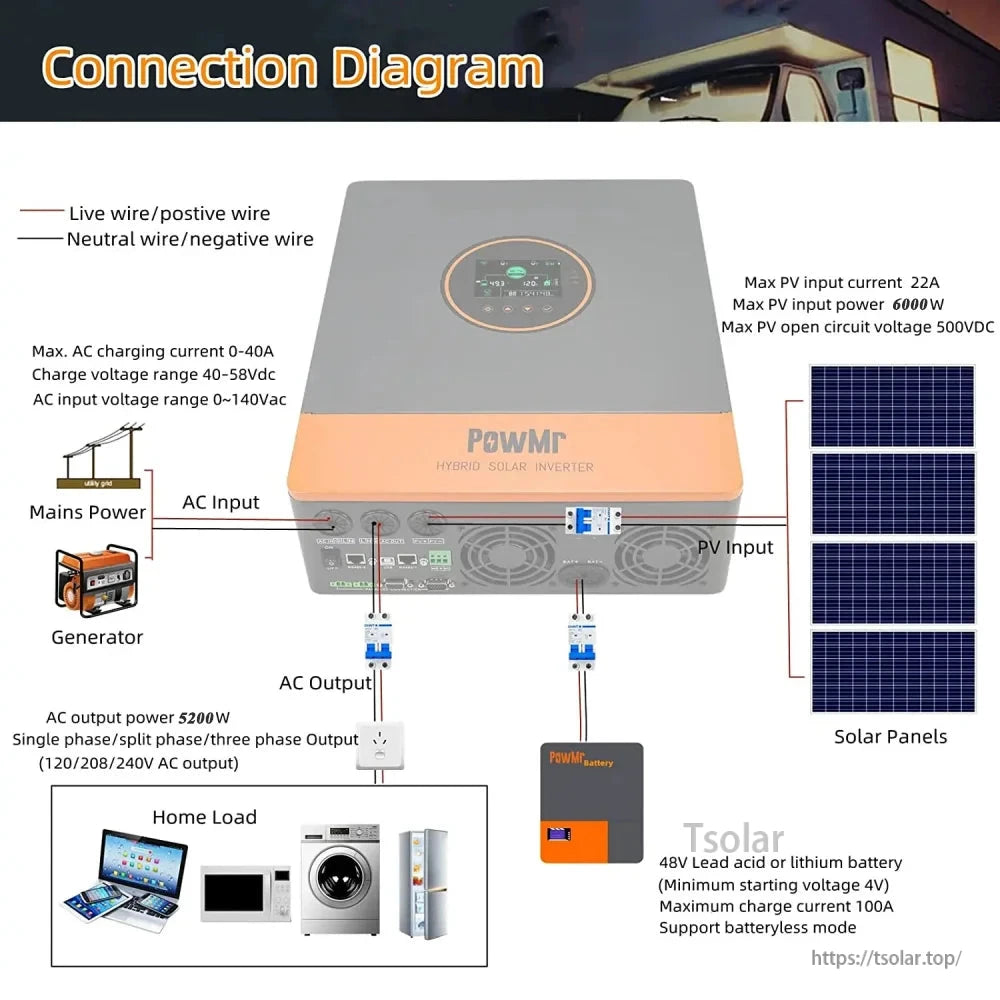 Connection diagram showing PV input, AC input/output, battery wiring, generator and home load for inverter