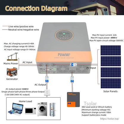Connection diagram for PowMr SP5.2K inverter showing AC input/output, PV input, battery, and home loads