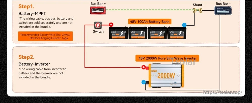 48V battery bank and inverter wiring layout with bus bars, switch, shunt, and recommended 2AWG battery wire