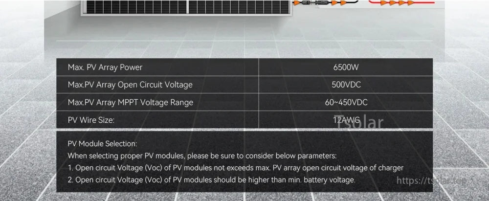 PV input specs table: 6500W max array power, 500V Voc max, 60–450V MPPT voltage range