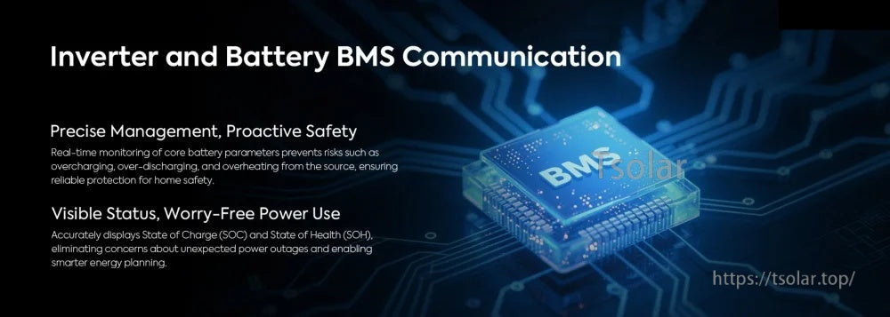 Inverter and battery BMS communication graphic referencing SOC and SOH visibility and proactive battery management