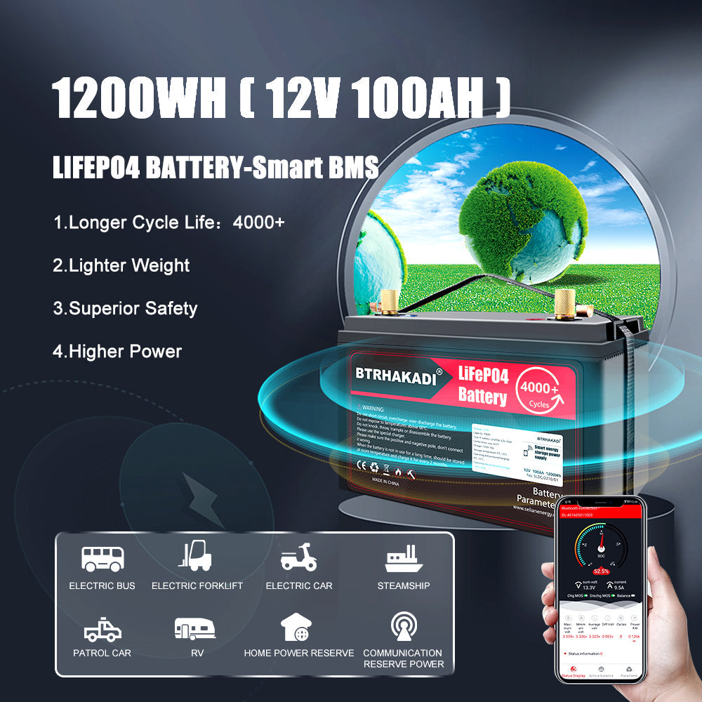 1200Wh (12V 100Ah) LiFePO4 battery Smart BMS graphic with application icons and Bluetooth app screen