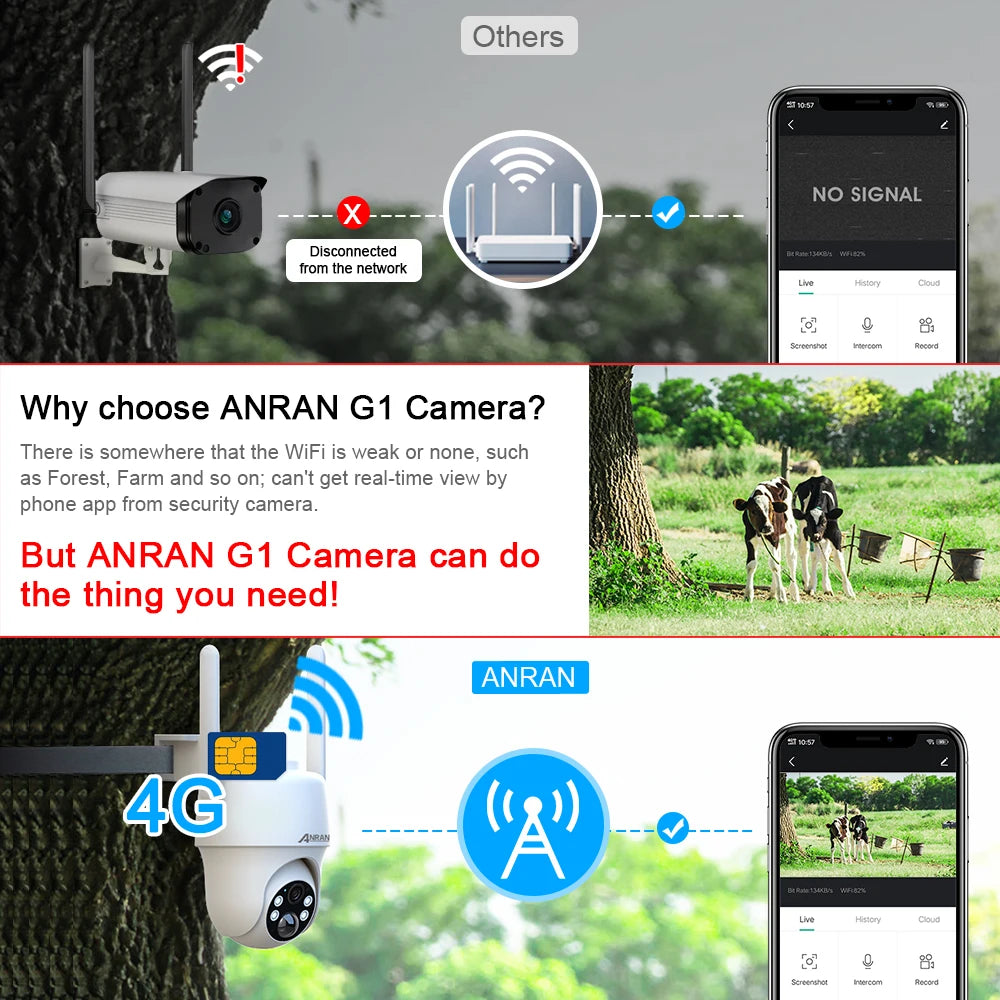 ANRAN G1 2K 3MP Solor Security Camera, ANRAN G1 2K 3MP