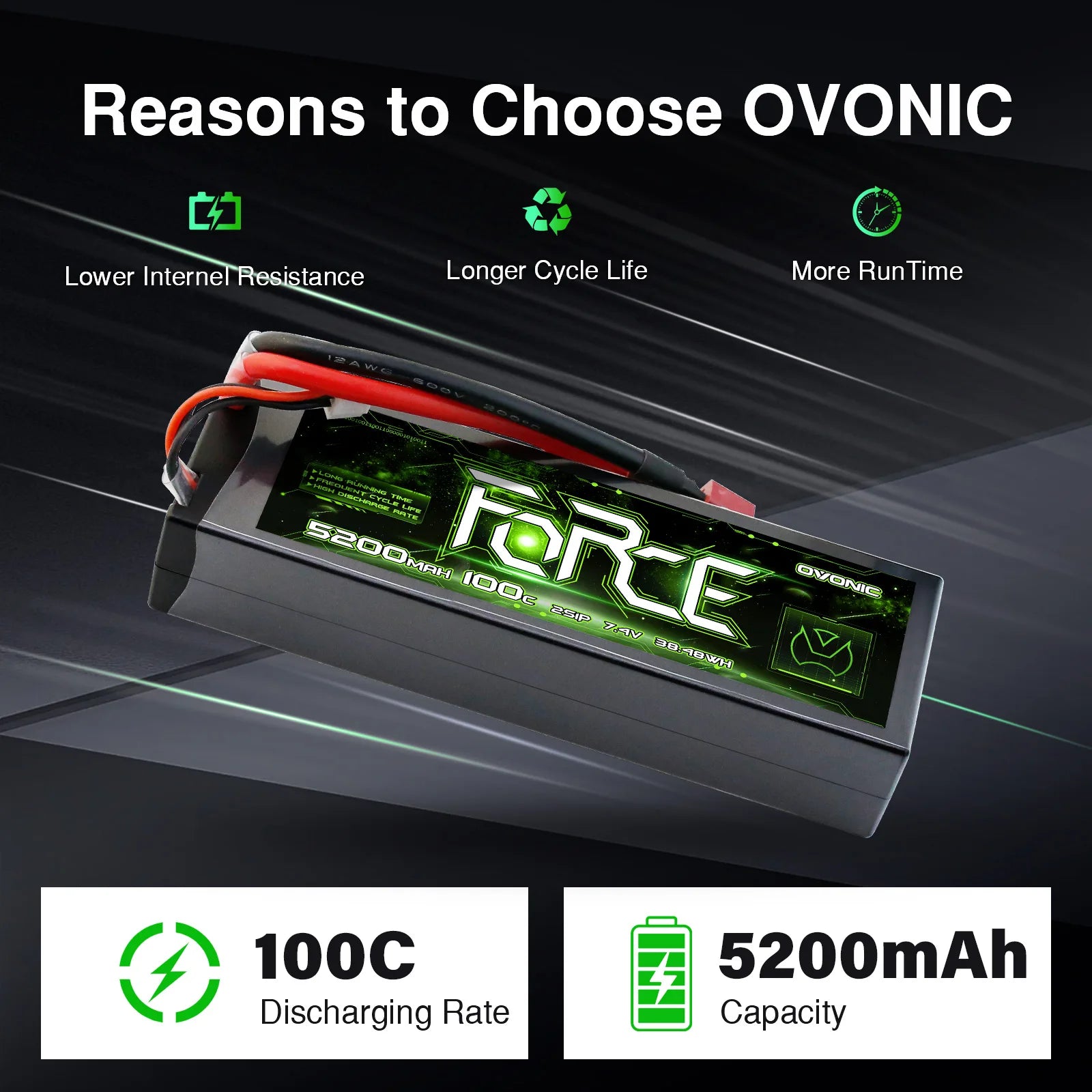 OVONIC Lipo Battery, OVONIC 7.4V 5200mAh 100C 2S LiPo battery offers low internal resistance, long cycle life, high discharge rate, and extended runtime for RC vehicles.