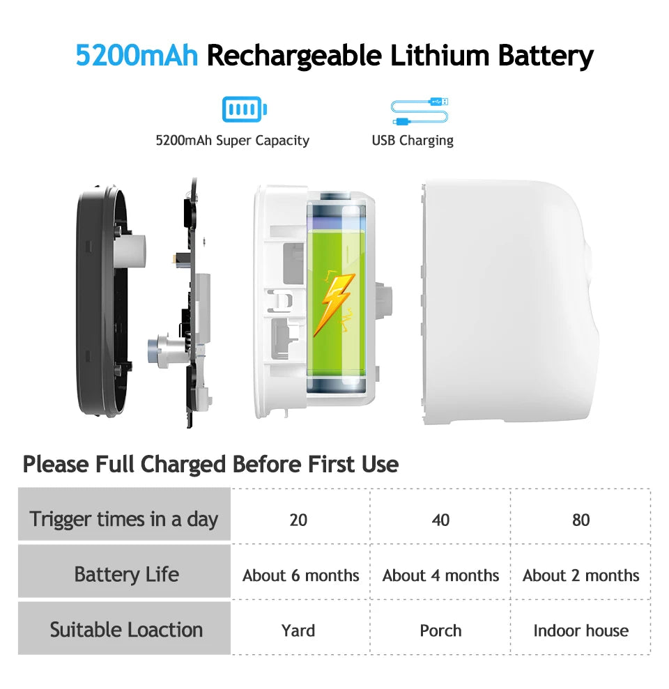 Techage 2MP Solar Camera, 5200mAh Super Capacity USB Charging Please Full Charged Before First Use Trigger