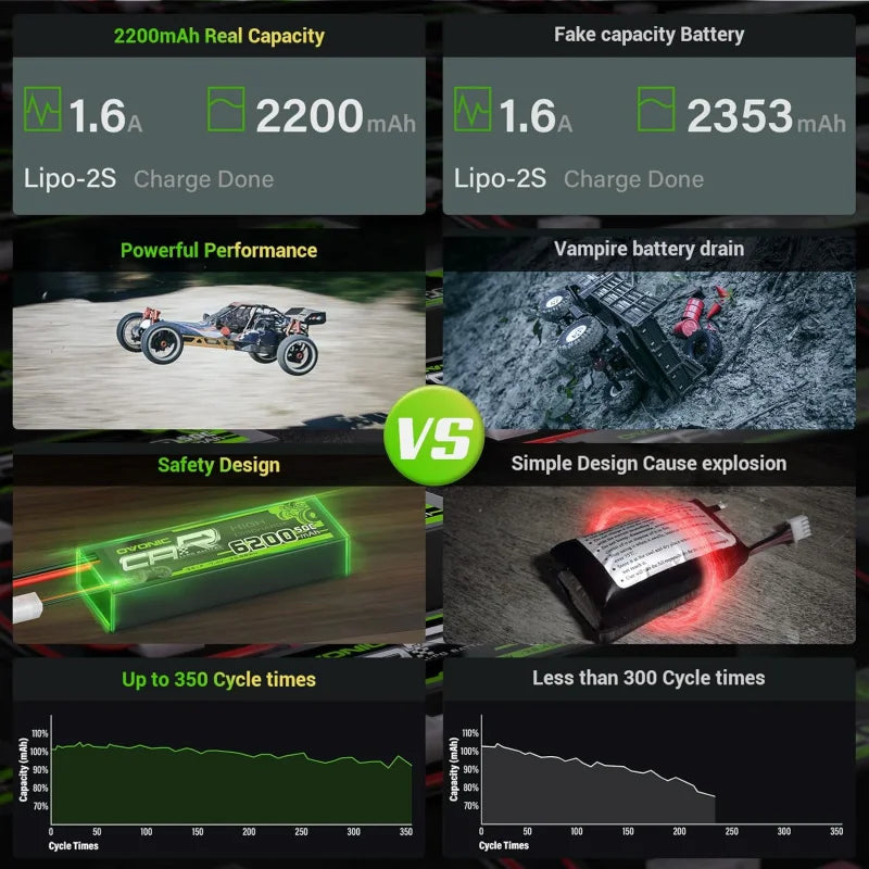 OVONIC 7.4V 2200mAh 50C 2S Lipo Battery, OVONIC 7.4V 2200mAh 50C Lipo Battery (2 packs), XT60 & TRX plug, for RC vehicles; real capacity, safe design, up to 350 cycles, measures 87×33×18mm.
