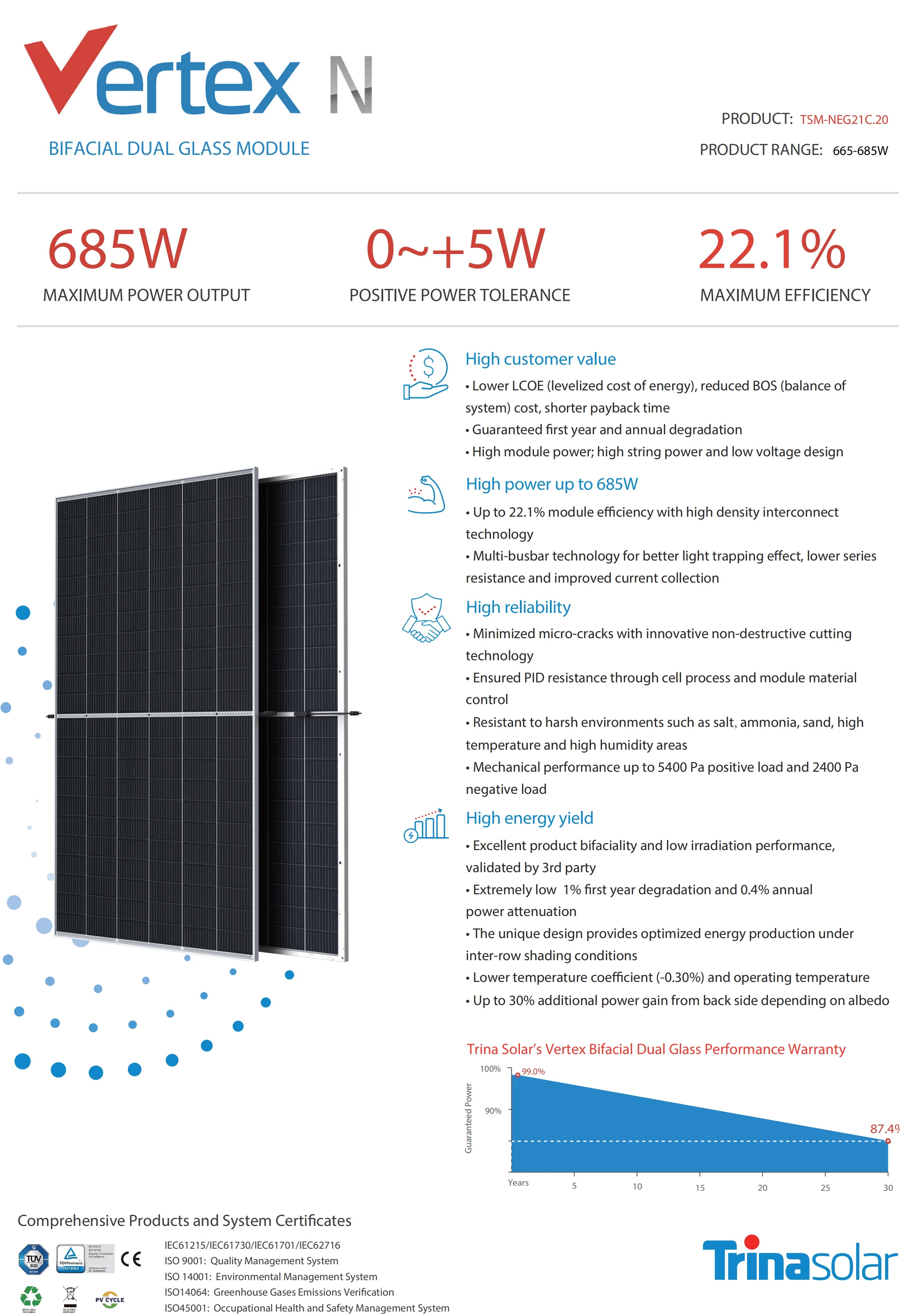 Trina Solar 685 Watt Solar Panel, High-efficiency solar panel with bifacial design.
