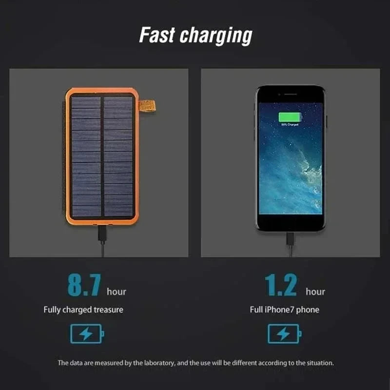 Xiaomi Solar Power Bank, Fast charging: 8.7h for power bank, 1.2h for iPhone 7