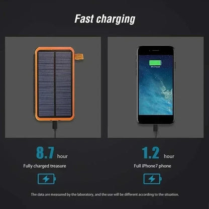 Xiaomi Solar Power Bank, Fast charging: 8.7h for power bank, 1.2h for iPhone 7