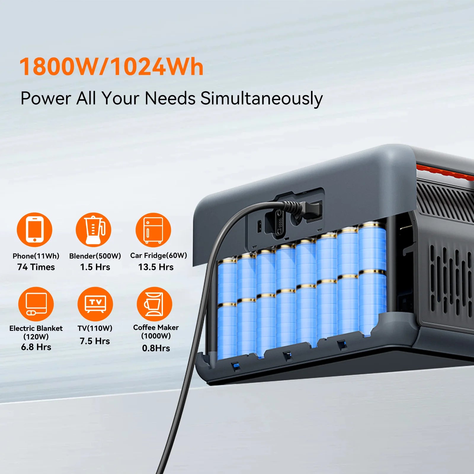 OSCAL PowerMax1800 Portable Power Station, 1800W/1024Wh portable power station with LiFePO4 battery, app control, expandable; powers phone 74 times, blender 1.5 hrs, fridge 13.5 hrs, and more.