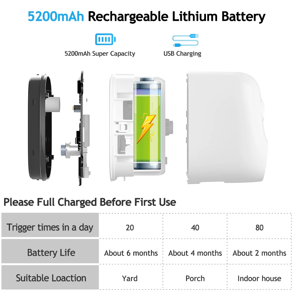 Techage 2MP Solar Camera, 5200mAh Super Capacity USB Charging Please Full Charged Before First Use Trigger