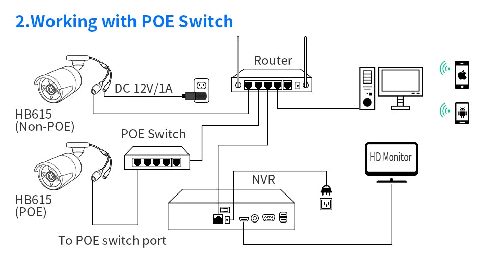 Hiseeu 5MP Camera, Compatible with POE and non-POE devices, powered by DC 12V/1A.