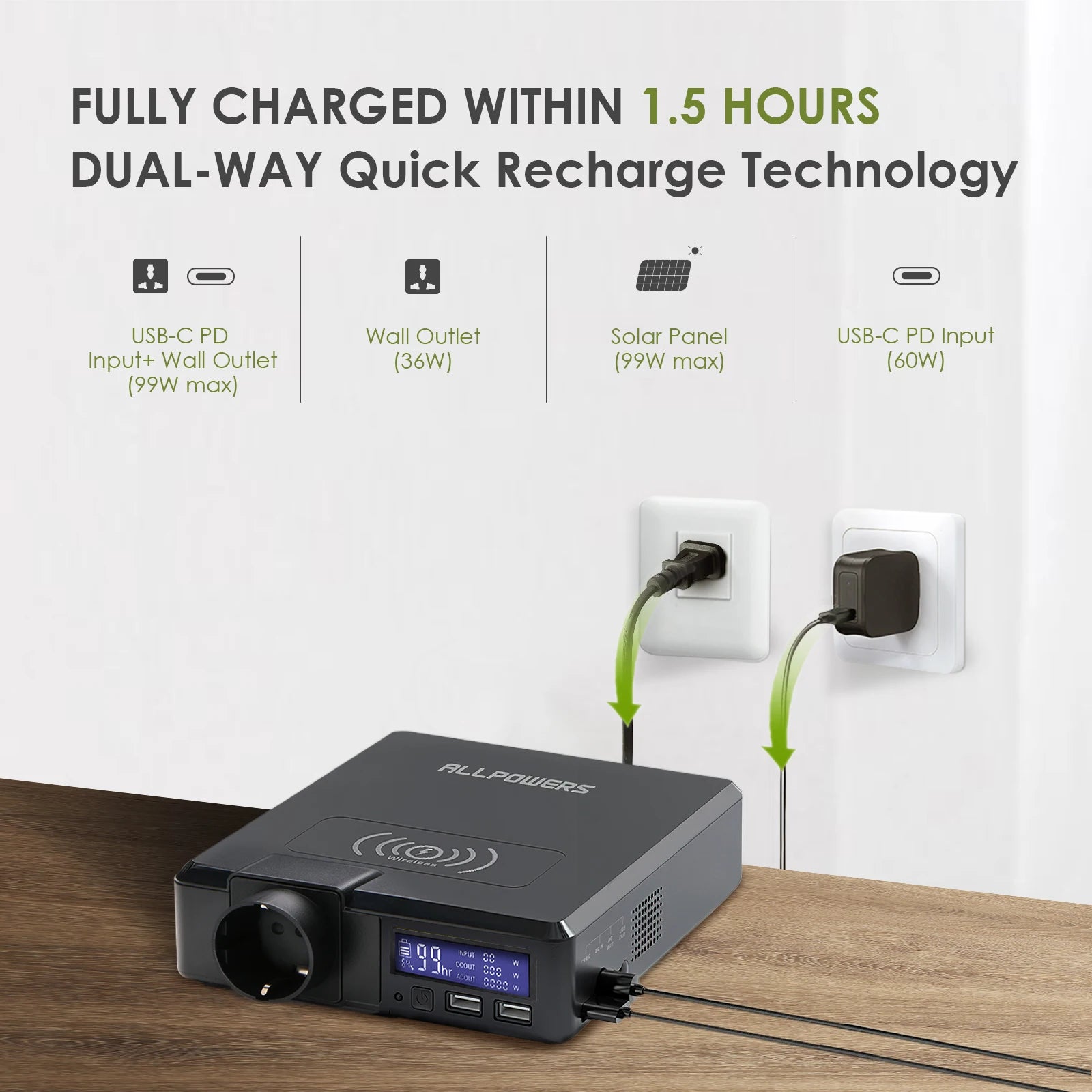 Charges fully in 1.5 hours with dual-way quick recharge. Supports USB-C PD, wall, solar, and Qi wireless charging.